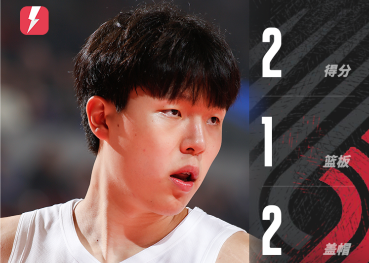Yang Hansen chơi 7 phút và ghi được 2 điểm, 1 rebound và 2 block. Trail Blazers đã giành được chiến thắng đầu tiên trong mùa giải.