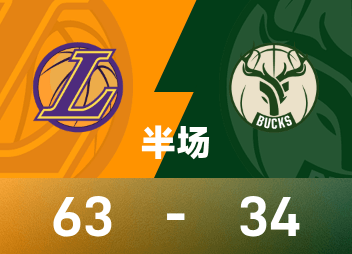 Hiệp một NBA: Doncic 21 điểm, Bucks 8 điểm rưỡi và 5 điểm, Lakers 63-34 Bucks