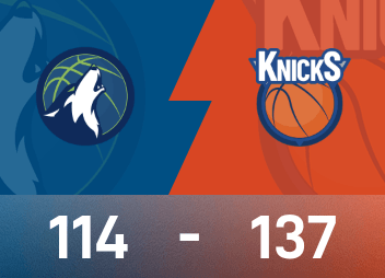 Báo cáo trận đấu NBA: Đầu to 23+7+10, Knicks đánh bại Timberwolves 137-114