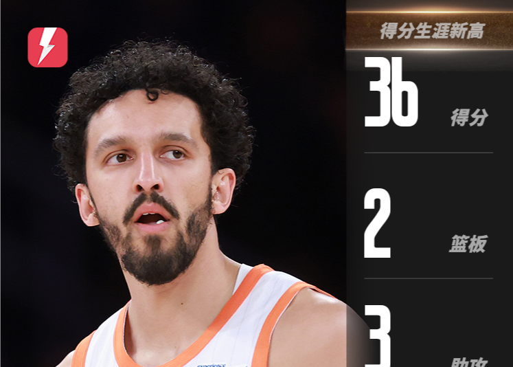 Sự kết hợp của Knicks lập kỷ lục! Shamet ghi được 36 điểm & Clarkson ghi được 24 điểm để dẫn dắt đội giành chiến thắng.